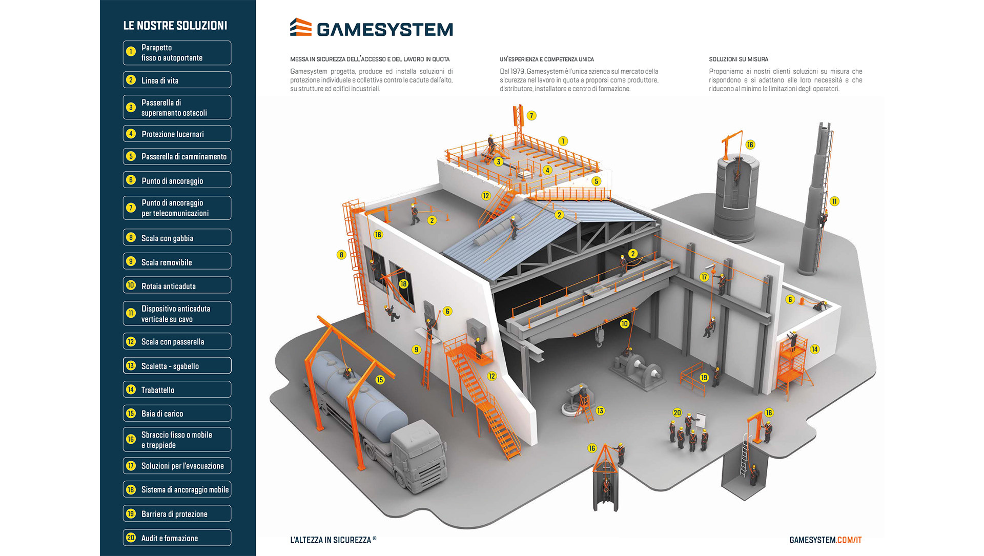 Gamesystem - 
